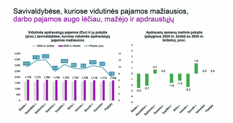 Regionai pasmerkti skurdui – nėra gamybos, nėra ir pinigų